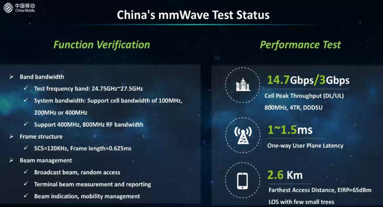 毫米波的发展现状